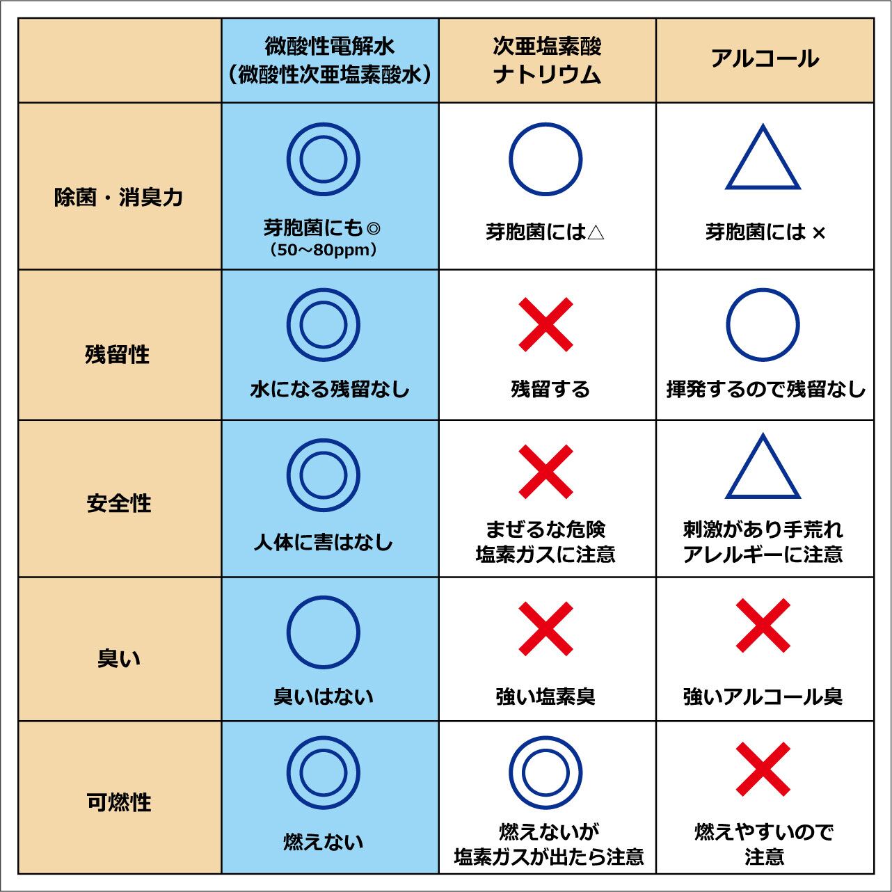 除菌ミストBOTH　詰替用1,000ml