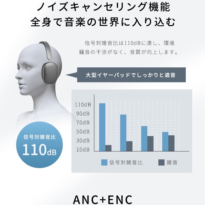 ワイヤレスヘッドホン 2025年 バージョンアップグレード ANC ノイズ