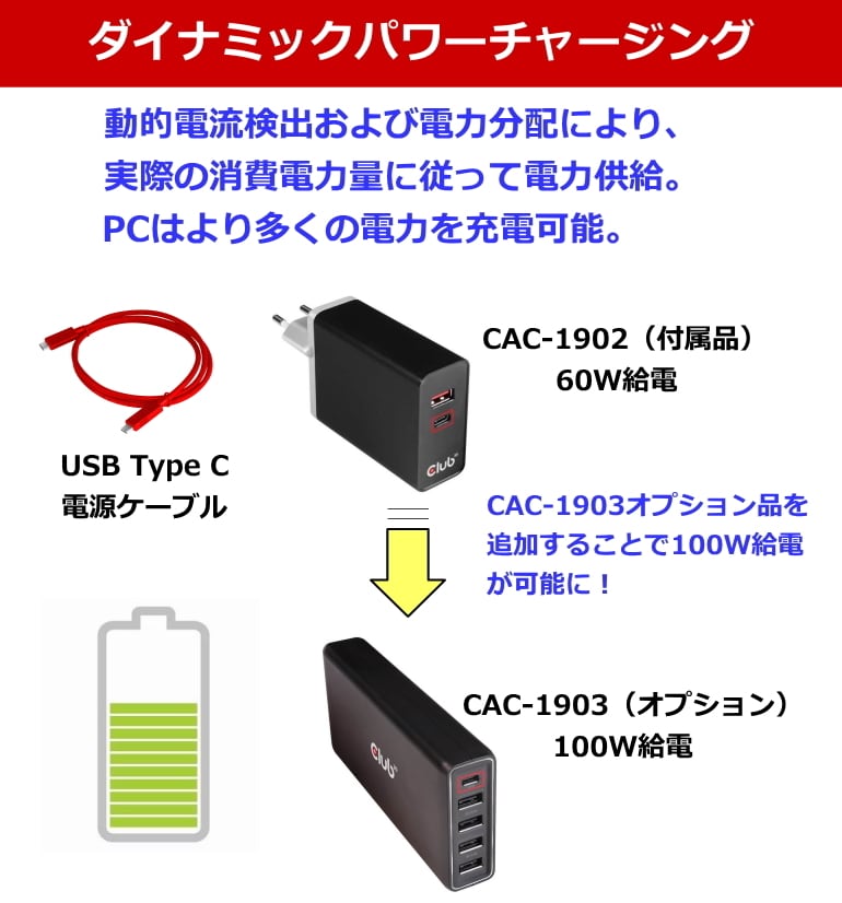 Club3D USB 3.2 Gen1 Type C HDMI/DisplayPort/VGA トリプル ディスプレイ 100W ダイナミッ 