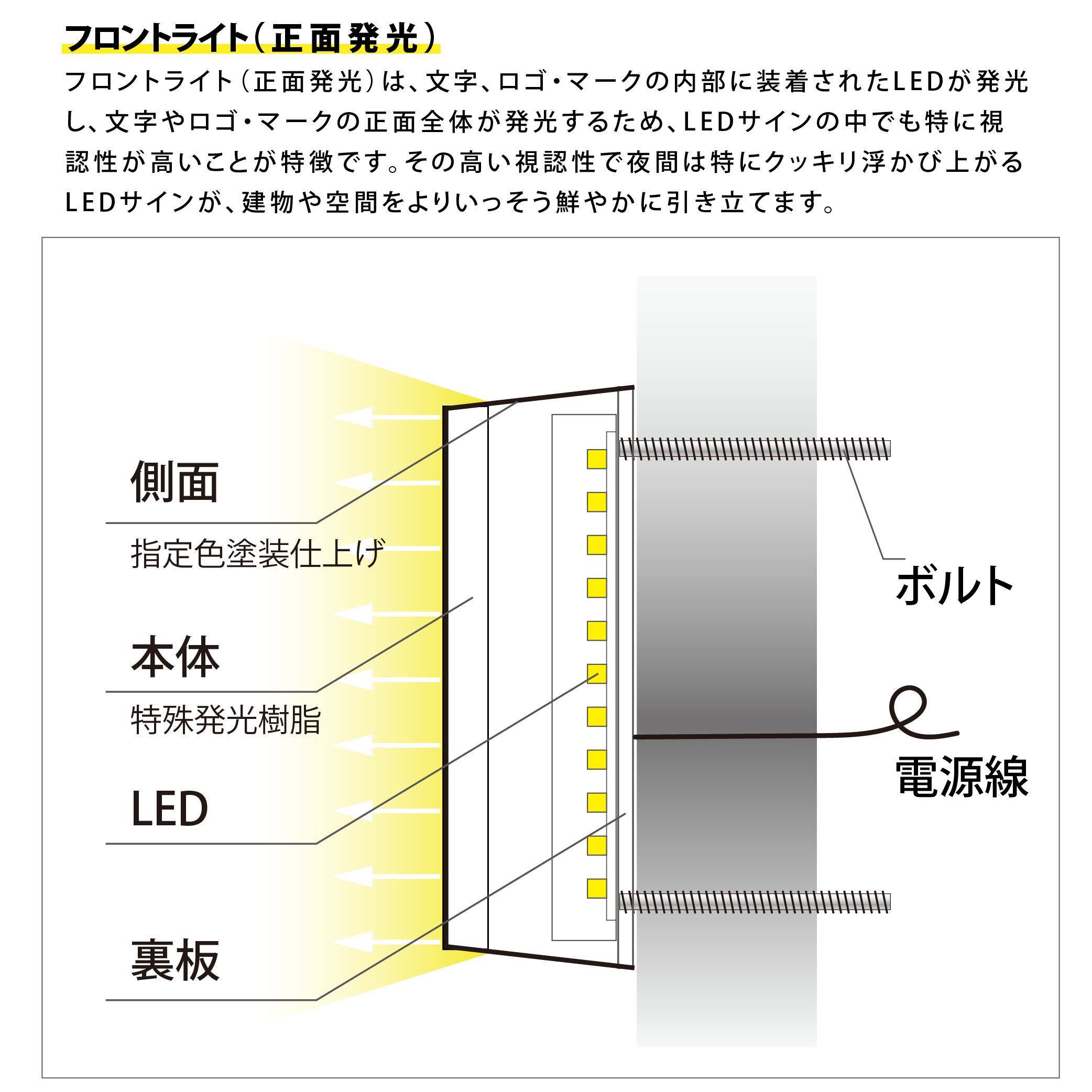 LEDチャンネル文字 正面発光 sunsign_09 丸型 光沢 アクリル LEDチャンネル文字 正面発光 sunsign_09 丸型 光沢 アクリル