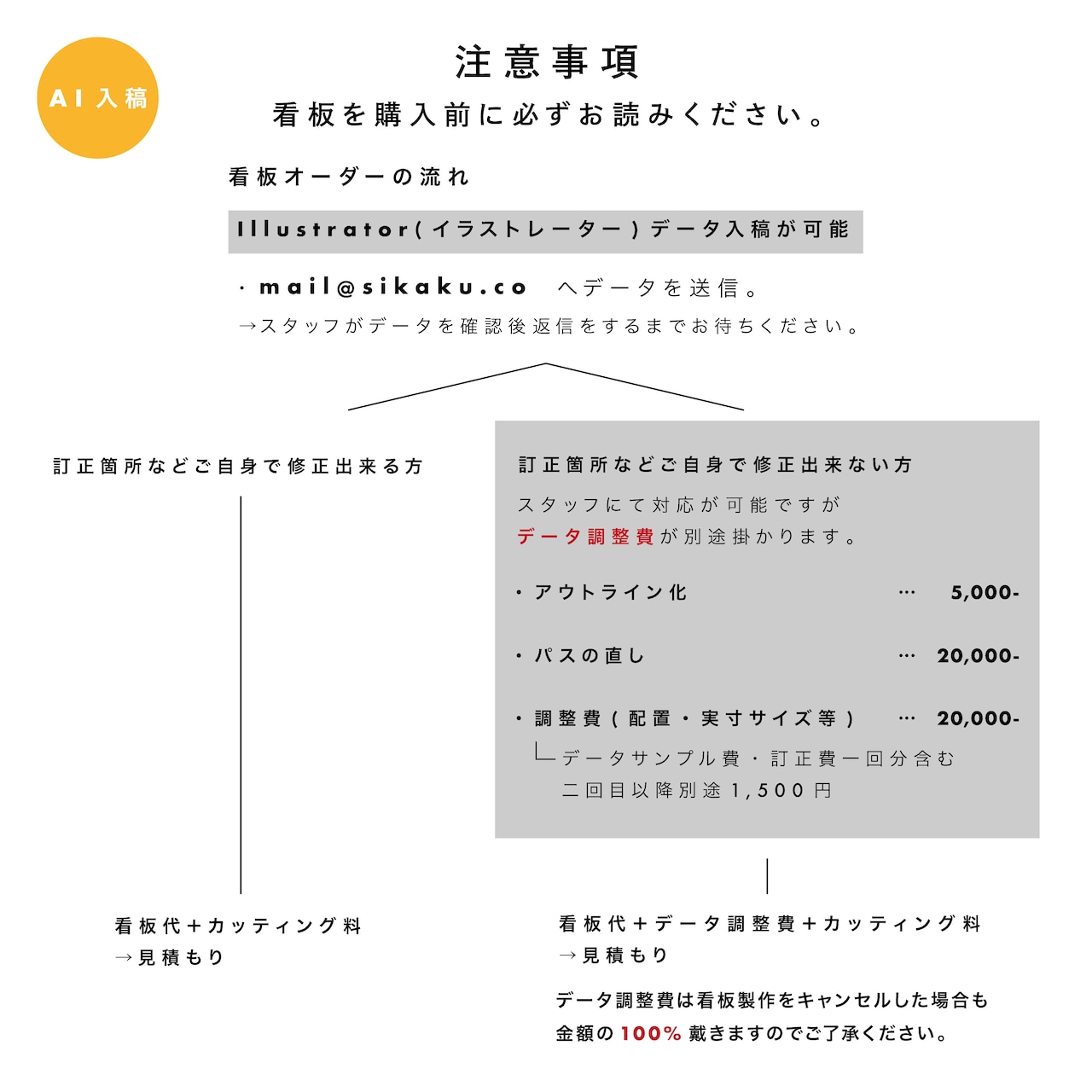 CANVAS SIGN/看板/無地/送料無料(北海道・沖縄・離島は除く)