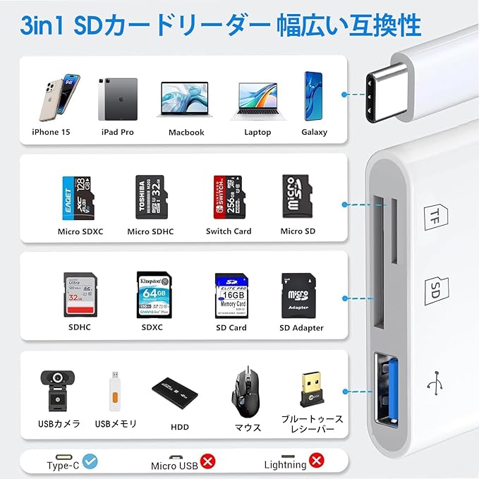 2025最新型】SD カードリーダー type-c メモリ/カメラ/TF カード