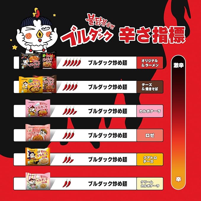 ブルダック炒め麺 袋麺 オリジナル 40個セット 140g×40個1 | PAY ID