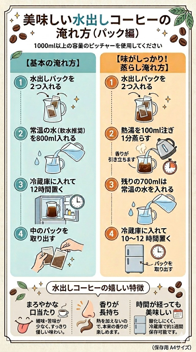 水出し用アイスコーヒーブレンドパック(240g)10%OFF