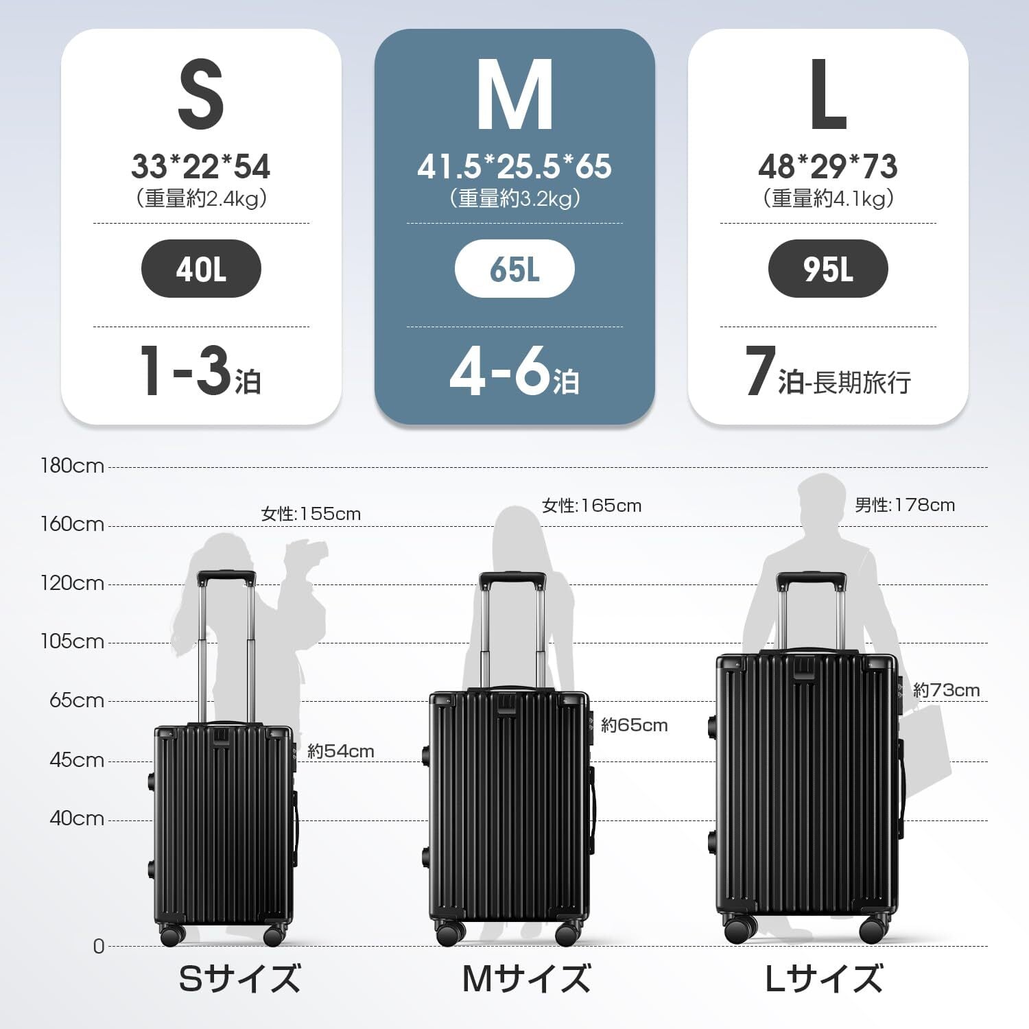 Augustre] スーツケース 機内持ち込み 超軽量 キャリーケース 大型