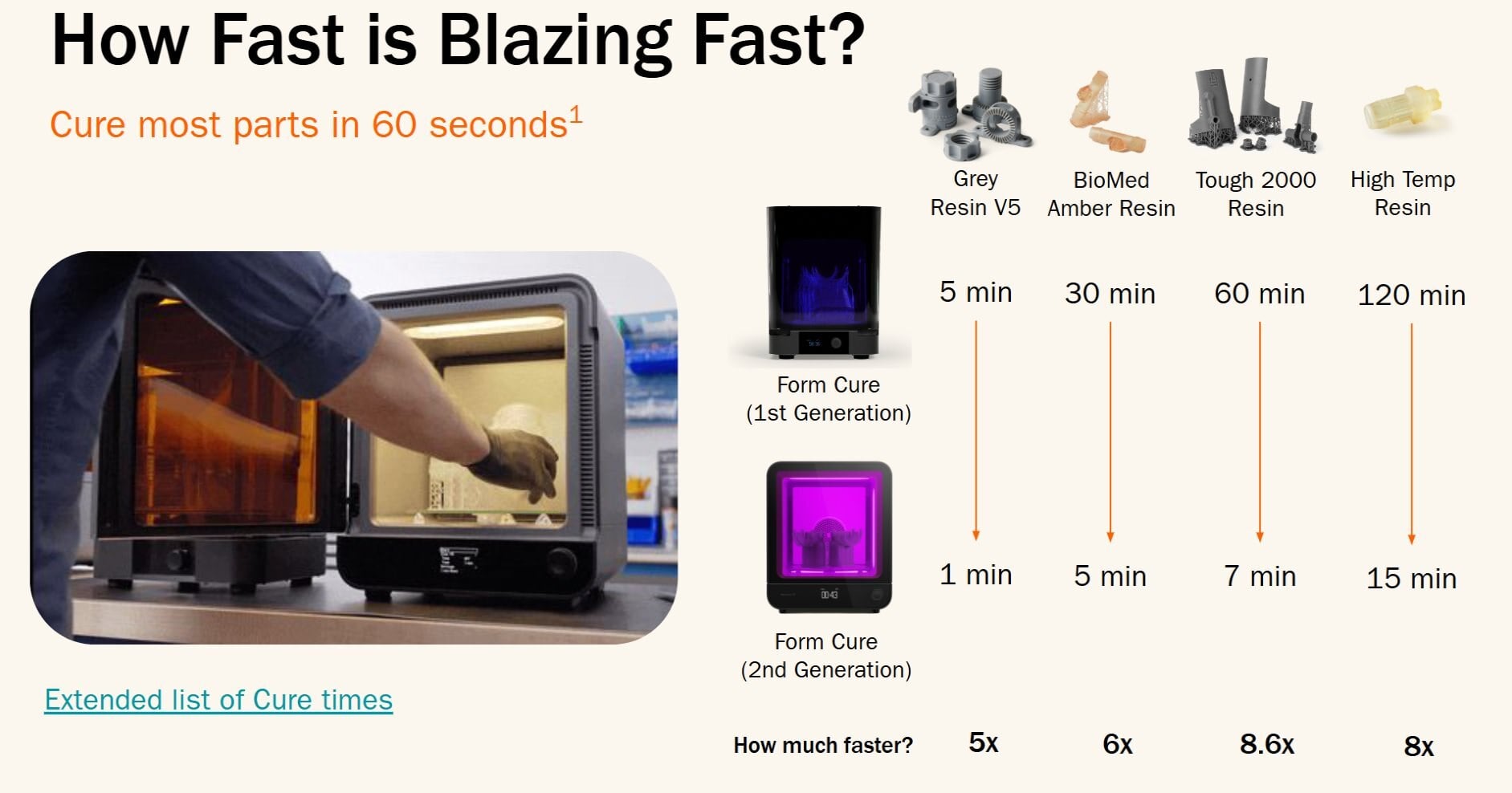 Form Cure（第2世代） | 3DPRINTER SHOP id.arts