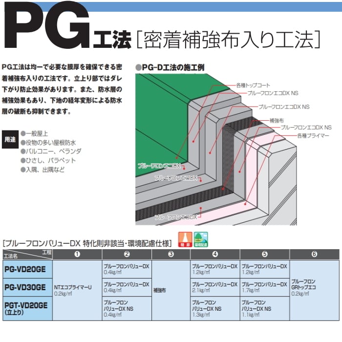 プルーフロンバリューDX 平場用 ペール缶 20kgセット 日本特殊塗料
