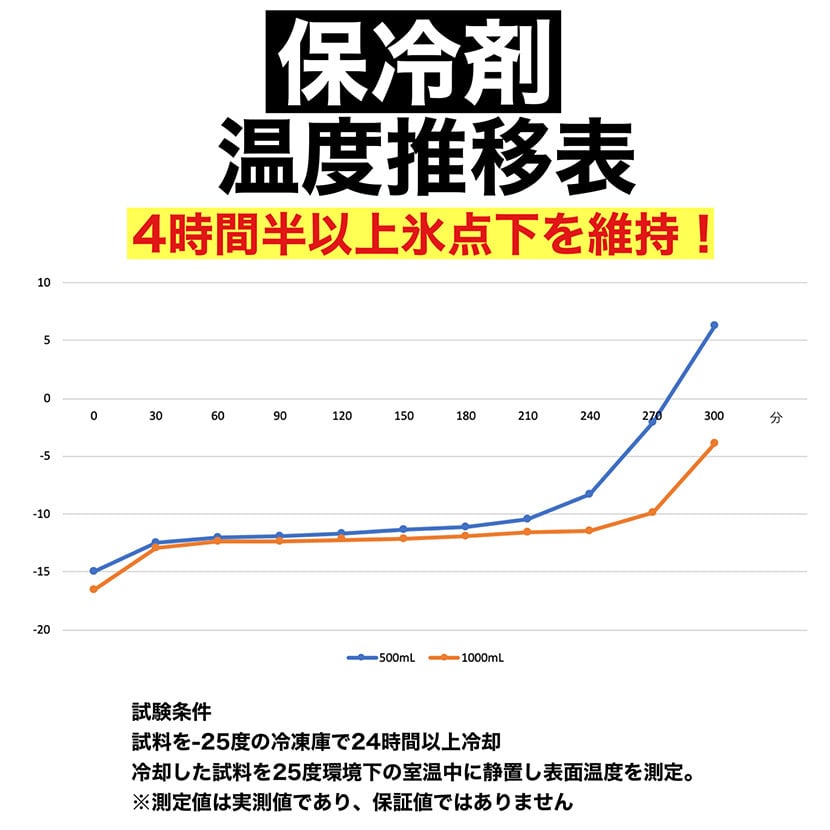冷凍品 保冷剤 蓄冷剤  -15℃ 1000mL 1個 ハードタイプ