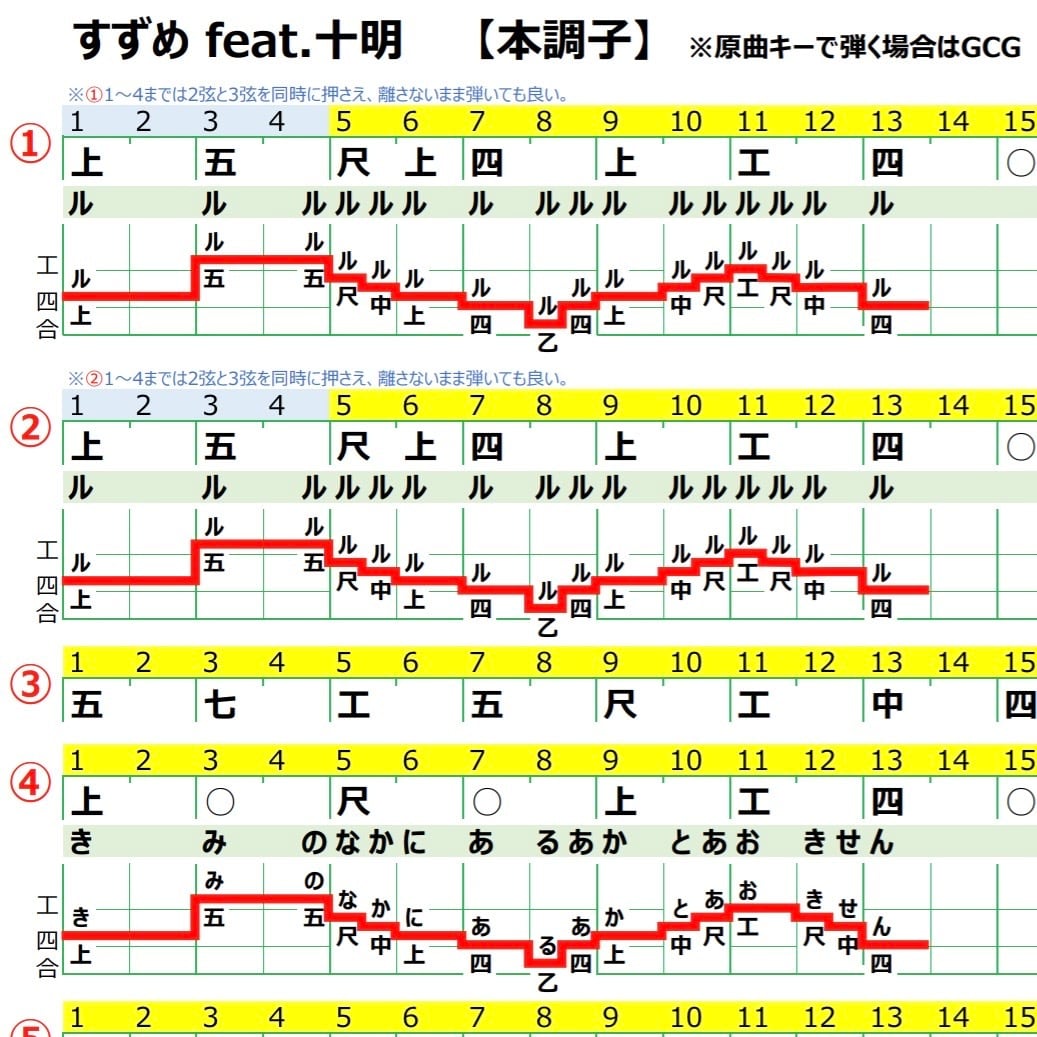 工工四／沖縄(うちなー) | QuiPara