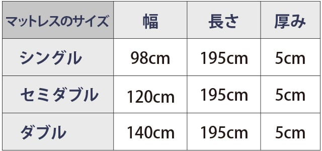 マットレス　シングル　水に浮かんでいるような寝心地　カラダの違和感を限りなくゼロ