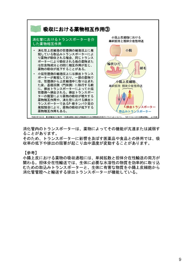 薬物相互作用に関する情報提供の重要性