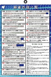 麻雀A4クリアファイル (役一覧表)
