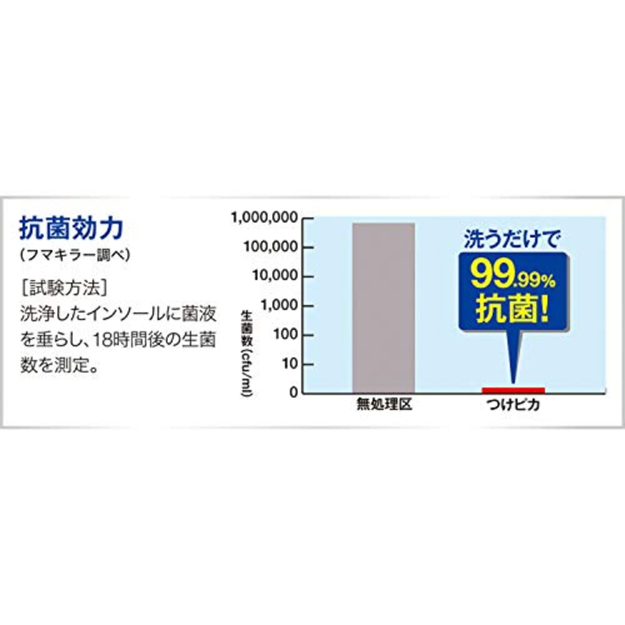 シューズの気持ち つけピカ 300ml フマキラー 靴つけおき洗剤