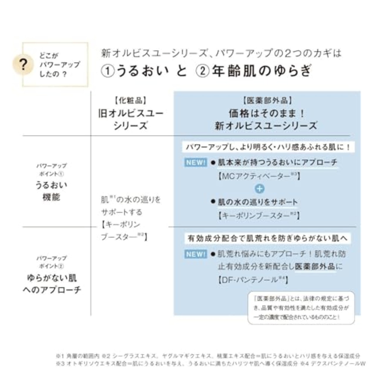ORBIS(オルビス) 医薬部外品 オルビスユー フォーミングウォッシュ エイジングケア 洗顔料 スキンケア 保湿 肌荒れ 防止 洗顔フォーム 本体 120g クリーム 1.単品