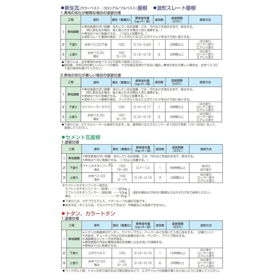 スズカファイン 水性ベスコロSi 15kg 屋根用塗料 水性 1液反応硬化形