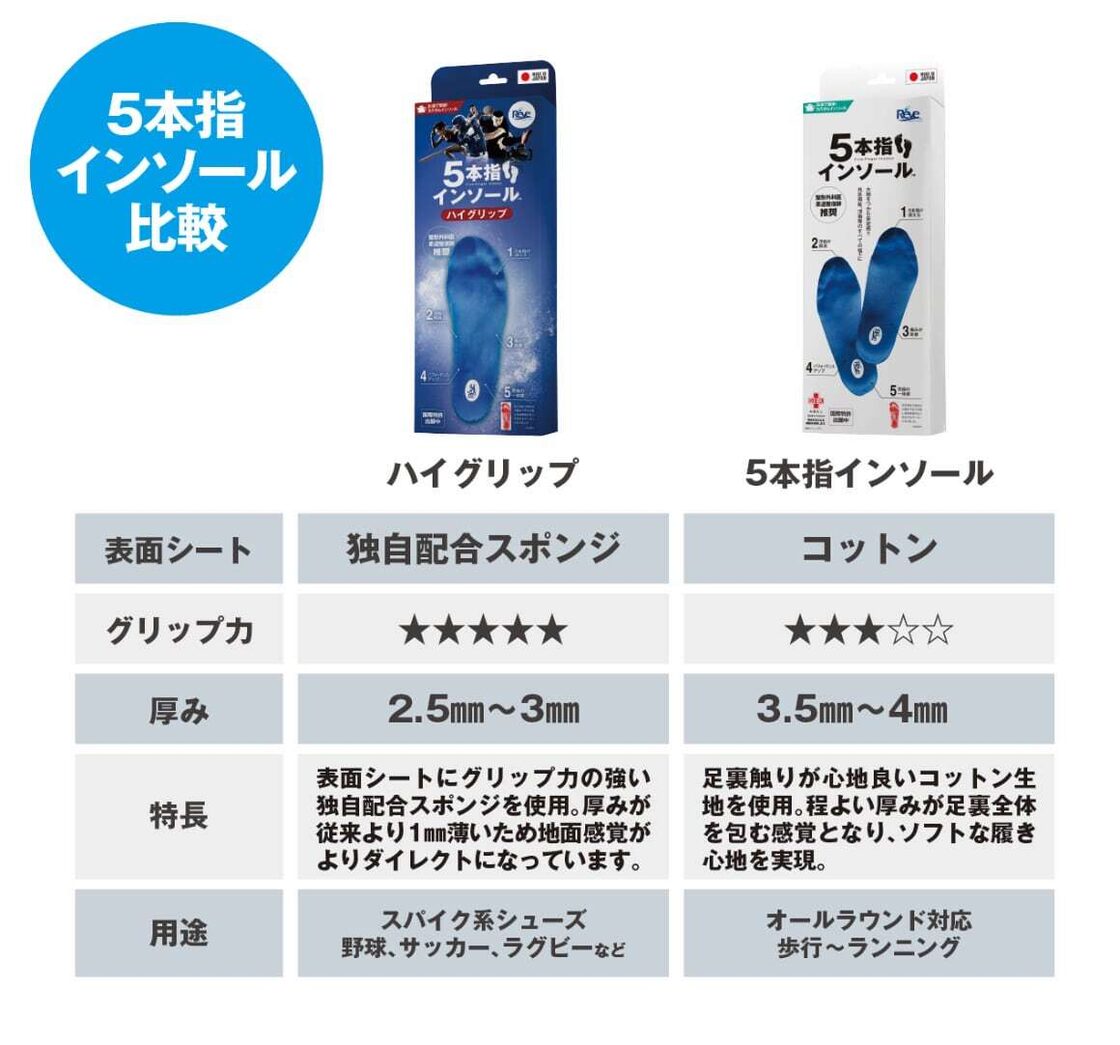 ハイグリップシート（レーブメルトインソール及びハイグリップ）2枚 