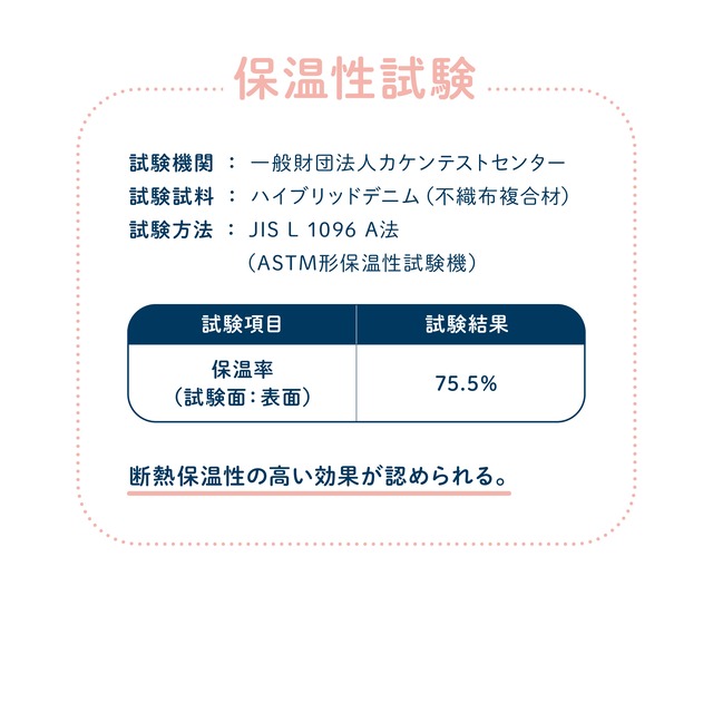 【サイズ 750mm×750mm】３枚セット