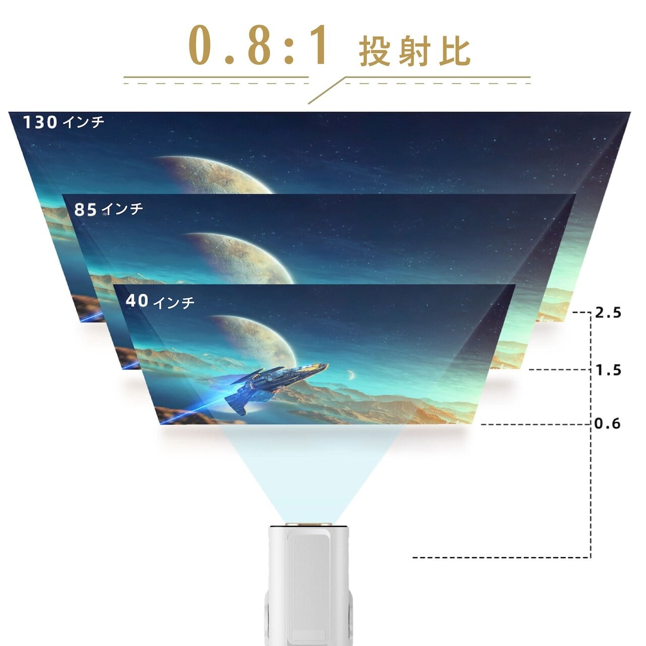 P42 .【1080P・Wi-Fi 6搭載】スマートプロジェクター 超短焦点 0.8:1