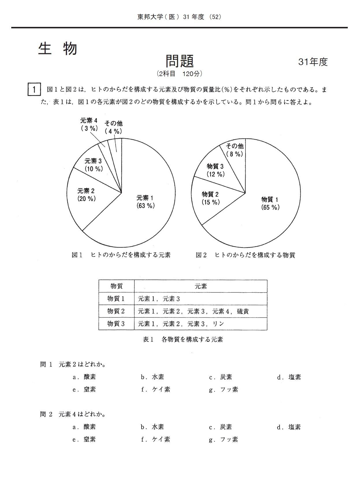 2026年度 私立医学部入試問題と解答 10.東邦大学 | 青本公式ショップ