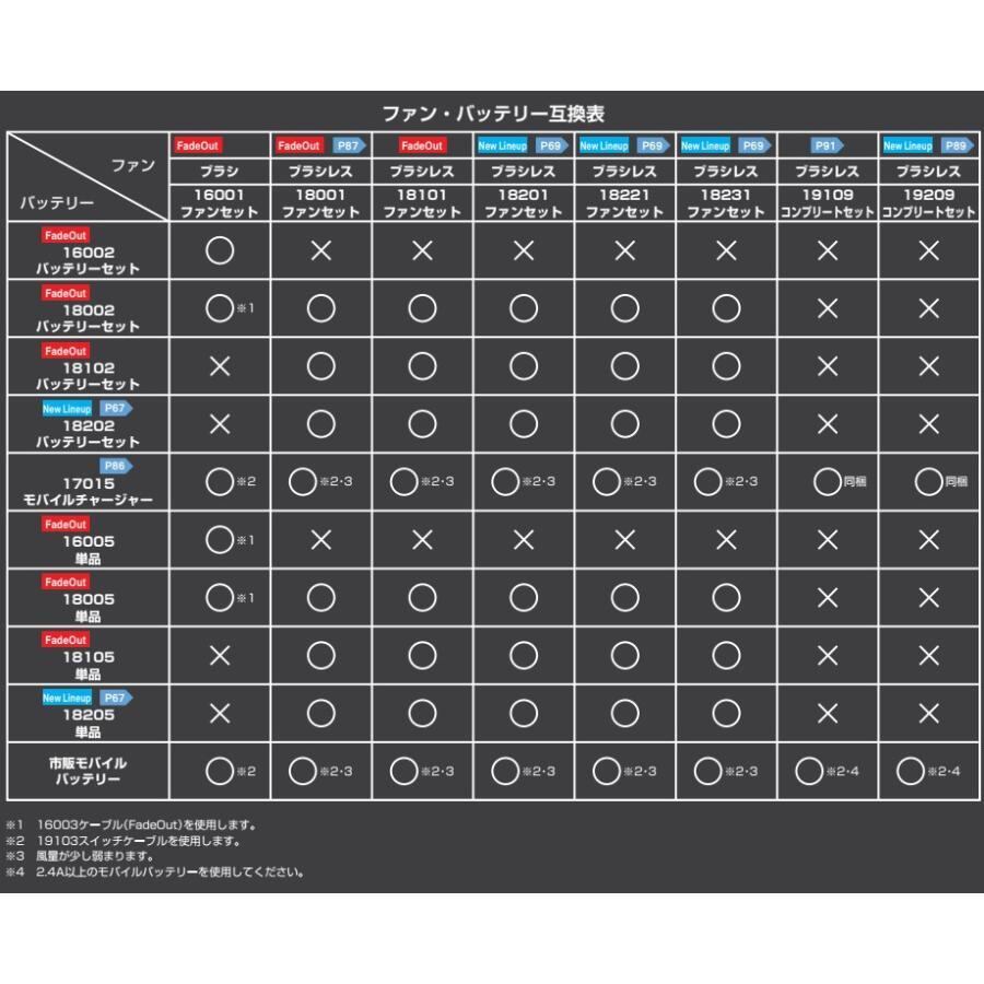 EFデバイス 18204 充電器 G.G. 空調服 EFウェア用 パーツ 18202 18205