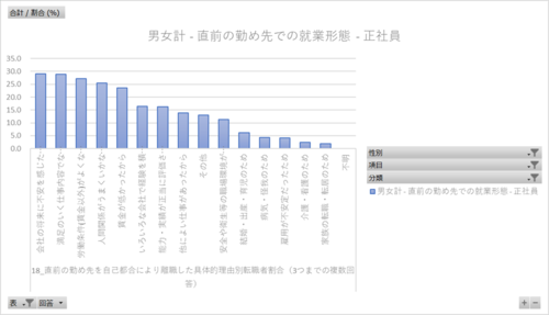 雇用の構造に関する実態調査_転職者実態調査_2_個人調査 2020年 (列指向形式) ¥550 税込