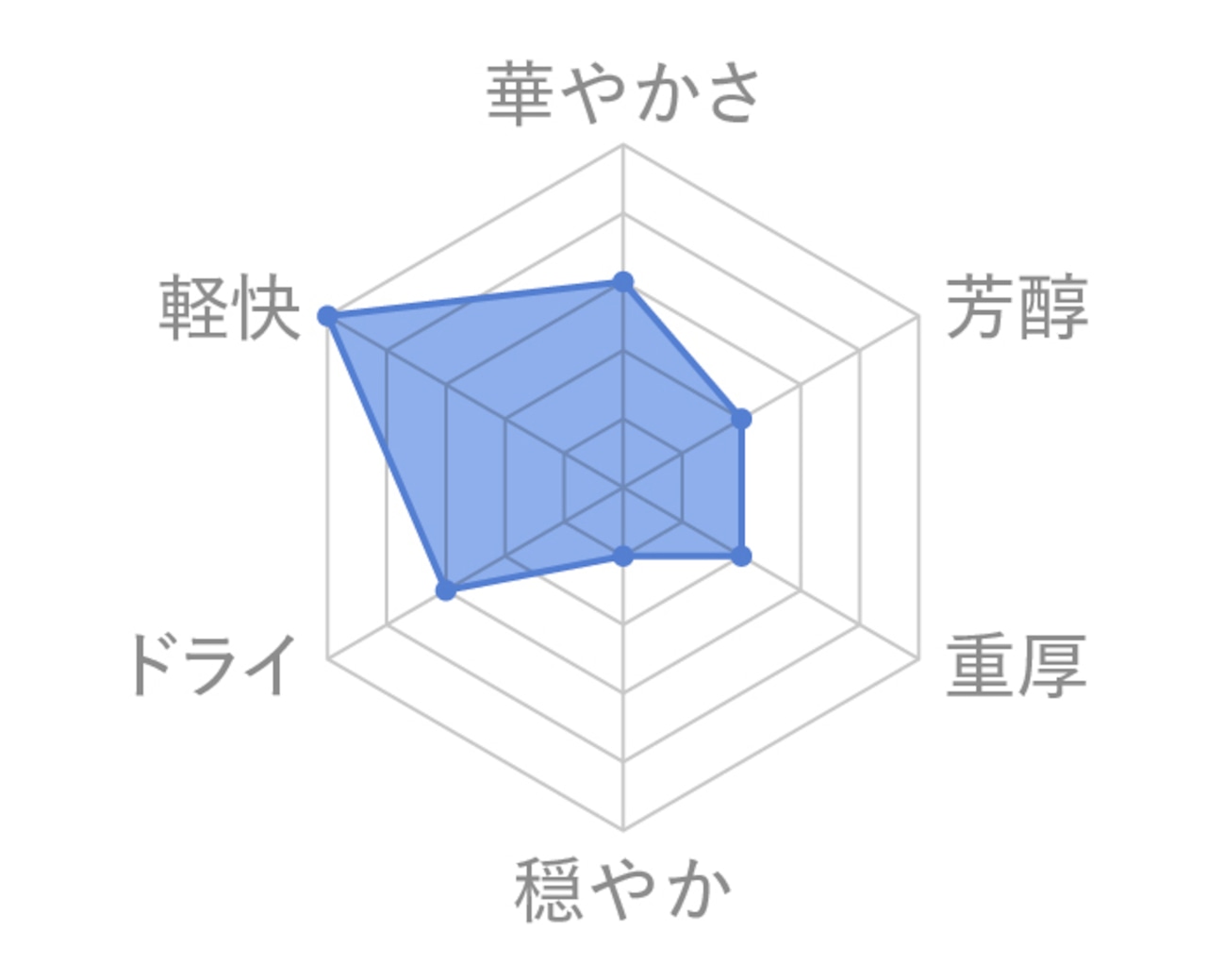 月山 スパークリング クラウド 360㎖