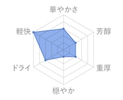 月山 スパークリング クラウド 360㎖