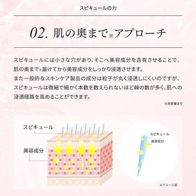 お得な3袋セット】Make.iN HARI スピキュール + ヒト幹細胞 10days