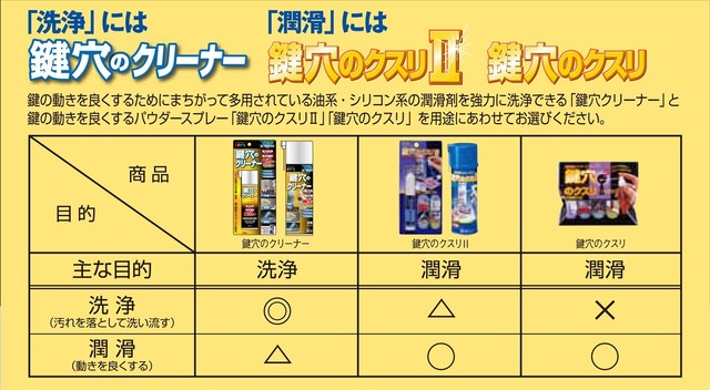 建築の友 鍵穴のクリーナー(60ml) 鍵穴内の洗浄・潤滑スプレー。 品番:KCL-1