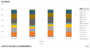 訪日外国人消費動向調査_観光庁_都道府県・運輸局別_四半期次 2015Q4 - 2023Q4 (列 - 複数値形式)