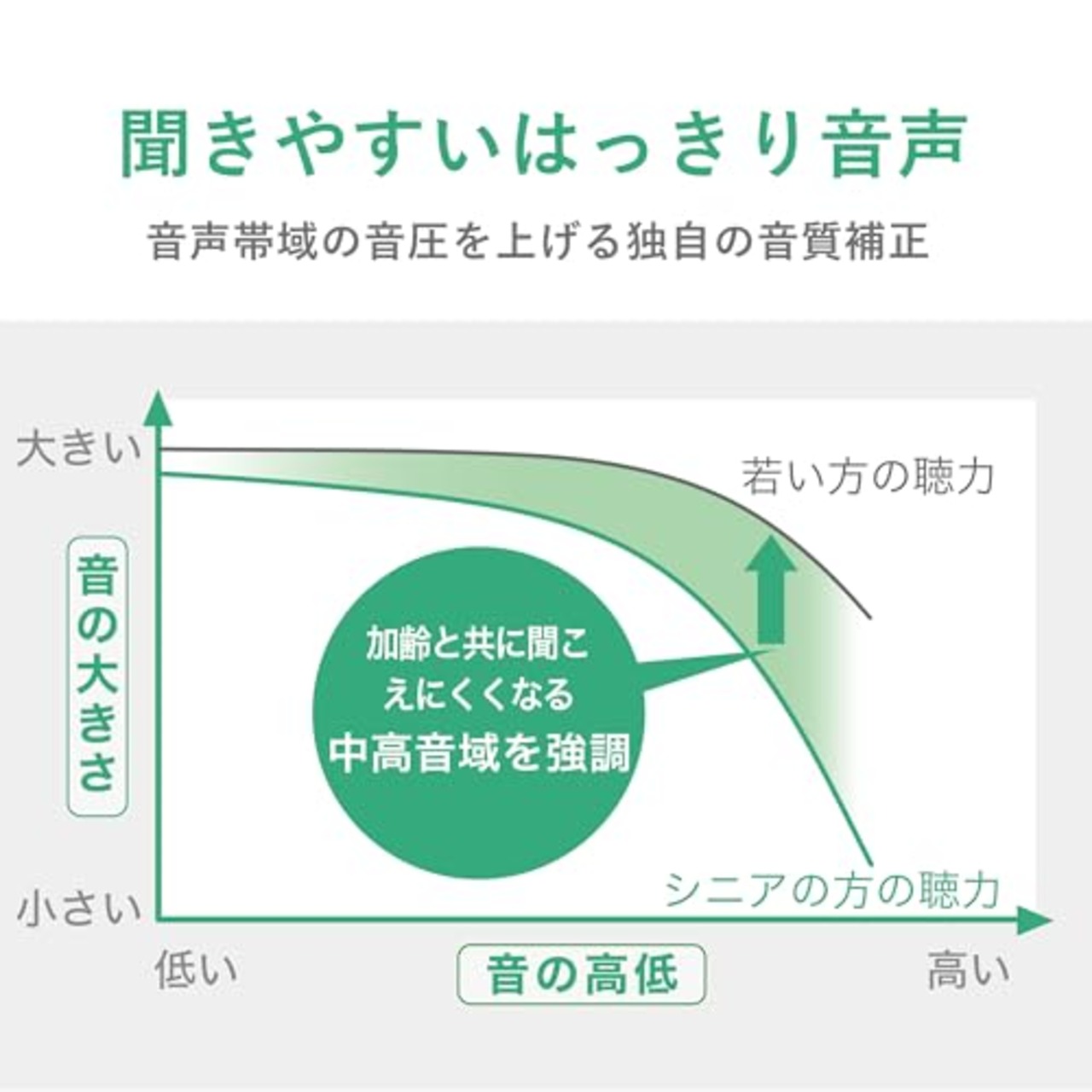オーディオテクニカミミオ MIMIO SOUND BOX お手元テレビ用スピーカー 有線接続 はっきり音声 ステレオ かんたん操作 抗菌仕様 再生プラスチック配合 5.0mロングケーブル USB給電(USB Type-A ) アンプ内蔵 ヘッドホン端子付き AT-SP270TV