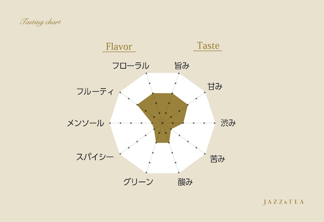 ルバート（30g茶葉 or ティーバッグ8個入）