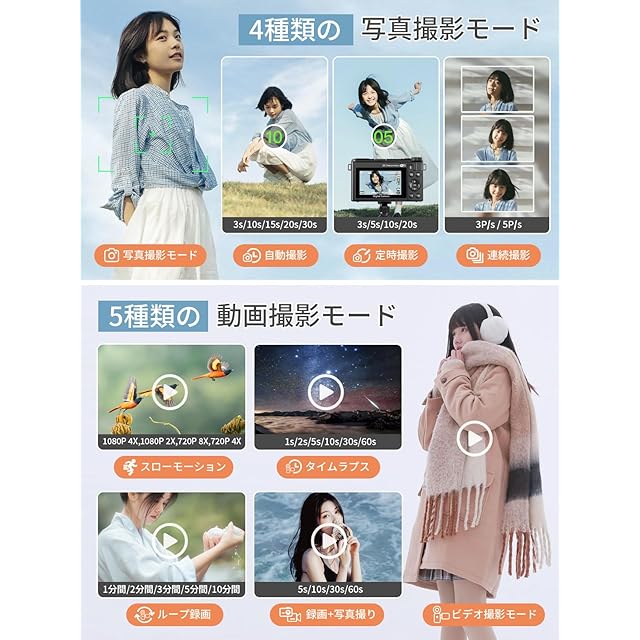 AiMike 8K WIFI転送機能 デジタルカメラ スマホに送れる デジカメ 8800