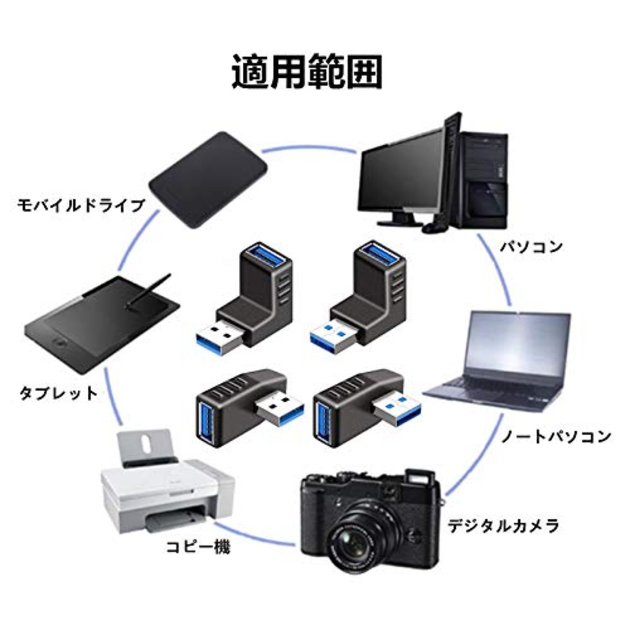 YFFSFDC USB コネクタ 直角 アダプタ 右向き/左向き/上向き/下向き USB 3.0 アダプタ 4個セット ＆HDMI変換アダプタ 90度+270度 2個セット L型 オスtoメス 方向 変換 延長 コネクタ