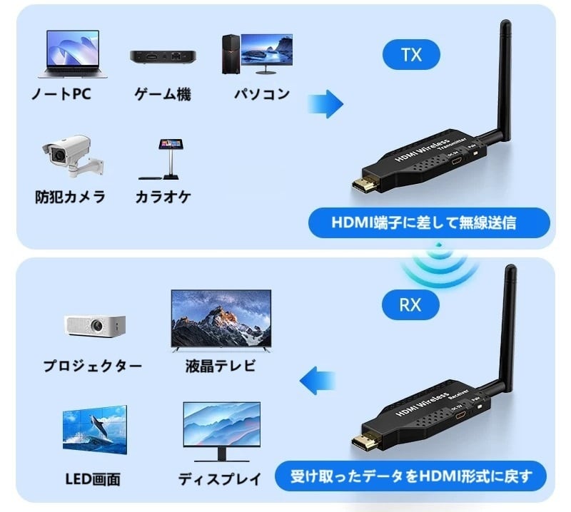 ワイヤレス HDMI エクステンダー HDMI送受信機 （セパレートタイプ：2