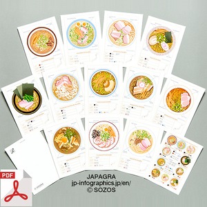 [Downloadable PDF] Infographic Postcard of the varieties of Ramen across all of Japan.