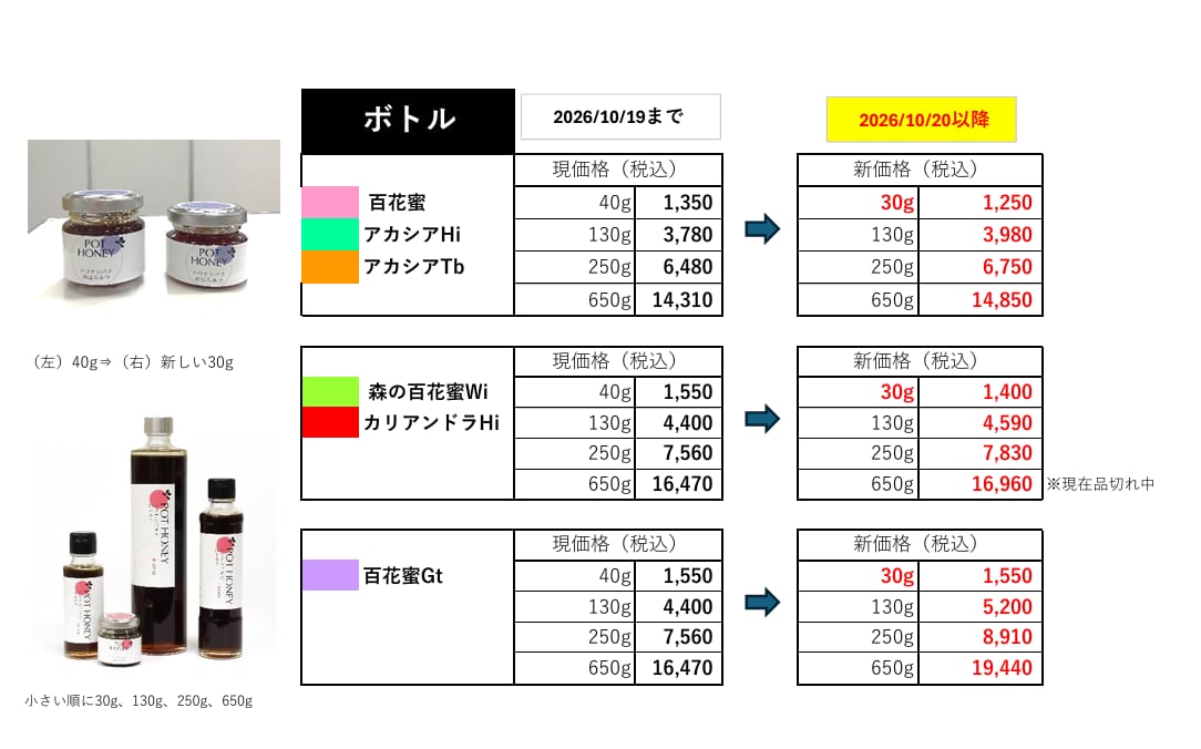 【情報のみ】10/20以降の価格改定について