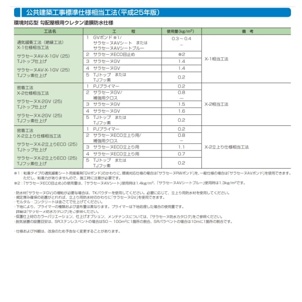 サラセーヌGV 18kgセット AGC 2液 無溶剤 ウレタン防水 勾配屋根用
