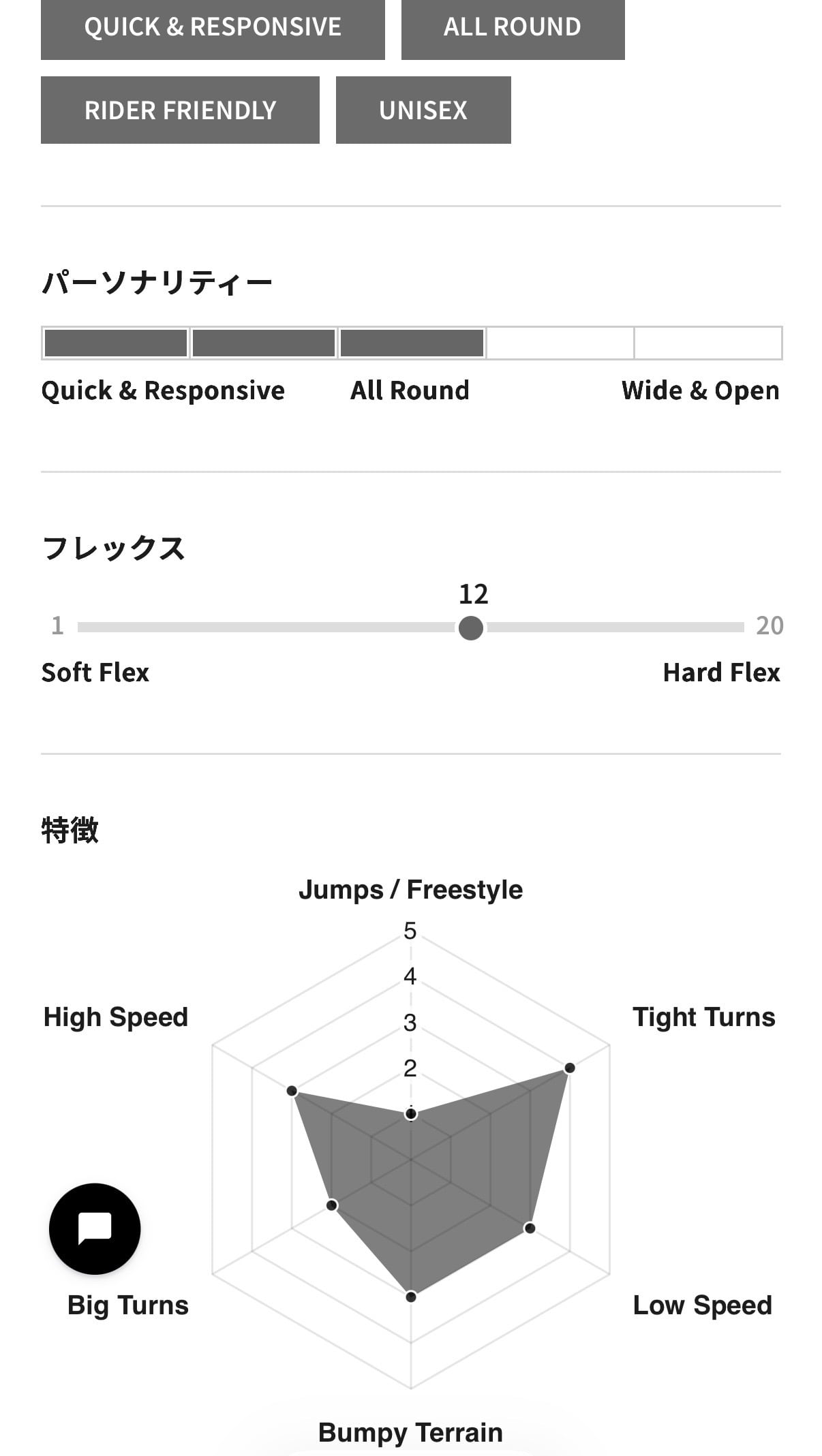 GENTEMSTICK MID FISH OUTLINE CORE | superG