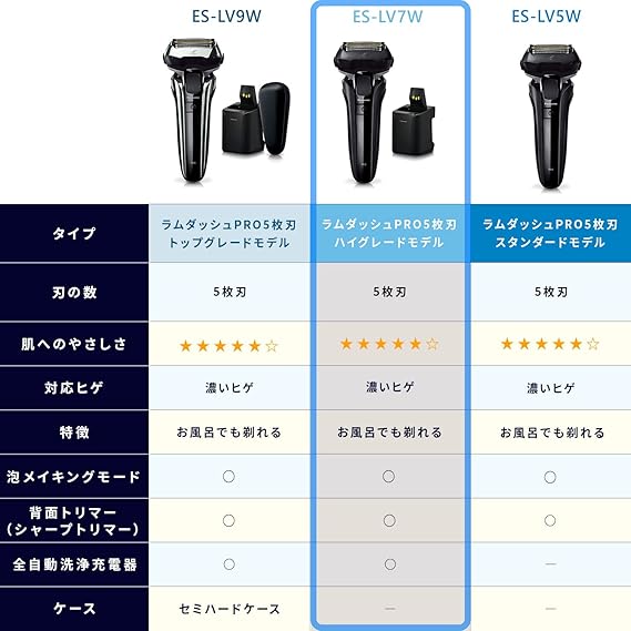 パナソニック ラムダッシュPRO メンズシェーバー 5枚刃 全自動洗浄充電