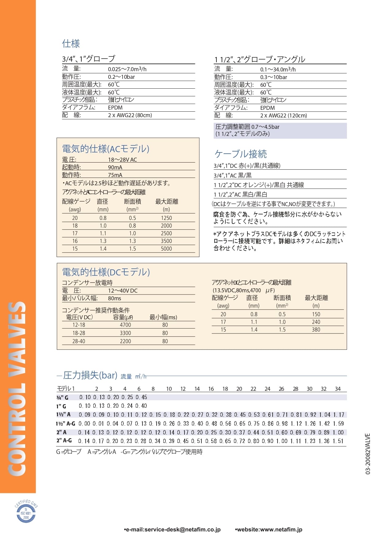 ネタフィム【電磁弁】アクアネットプラス AC24V 1F