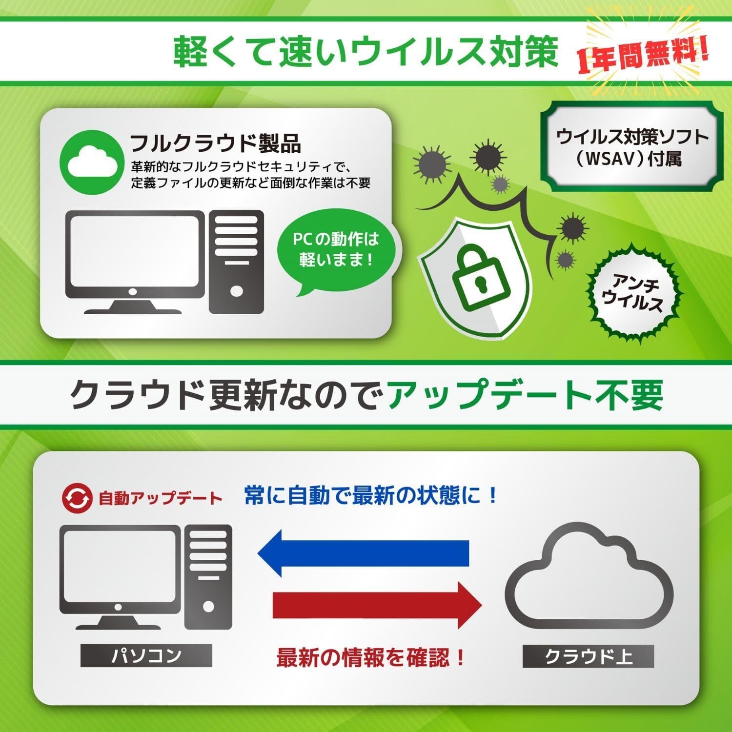 整備済み品】G-storm ゲーミングPC Corei5 12世代 - Core i5-12400F