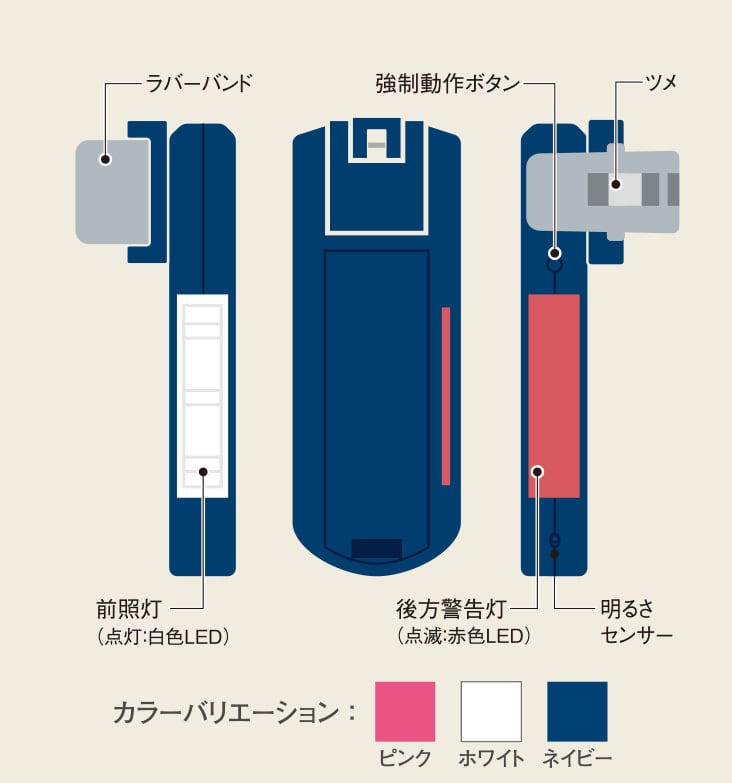 暗くなったらヒカル君（自動点灯　夜間歩行補助機器）