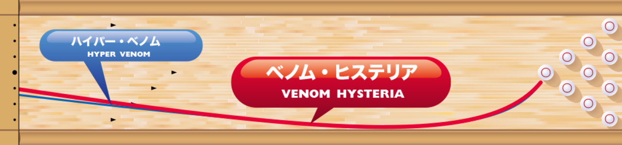 ヴェノム・ヒステリア(MOTIV)