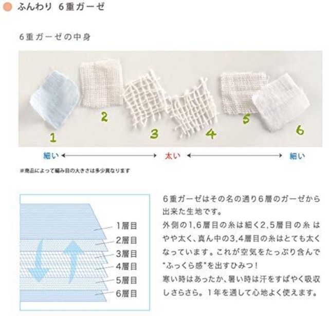10mois(ディモワ) - Hoppetta ふくふくガーゼ(6重ガーゼ)ケット コットン100% コットン100% champignon Lサイズ 108×134cm 5241