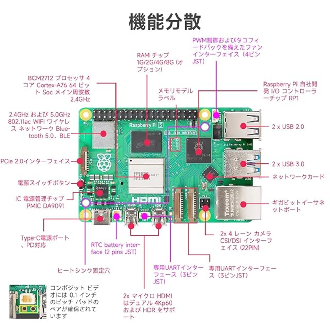 Yahboom Raspberry Pi 5開発者キット 8GB RAM【正規代理店】Cortex-A76 CPU AI人工知能プログラミング ...