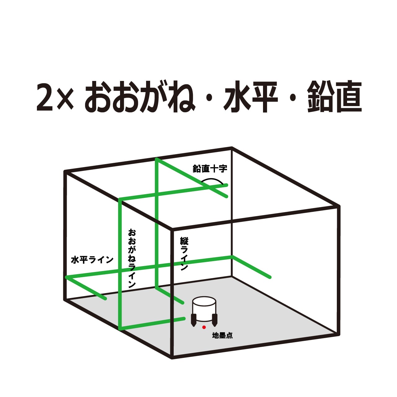 テクノ販売】グリンレーザー LST-BG4 かじ兵衛 オンラインショップ