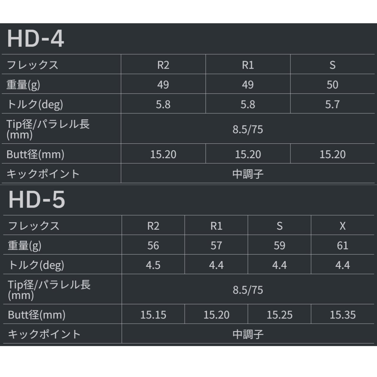 キャロウェイ各種（純正）スリーブ超激安カスタム Tour AD HD | レオン