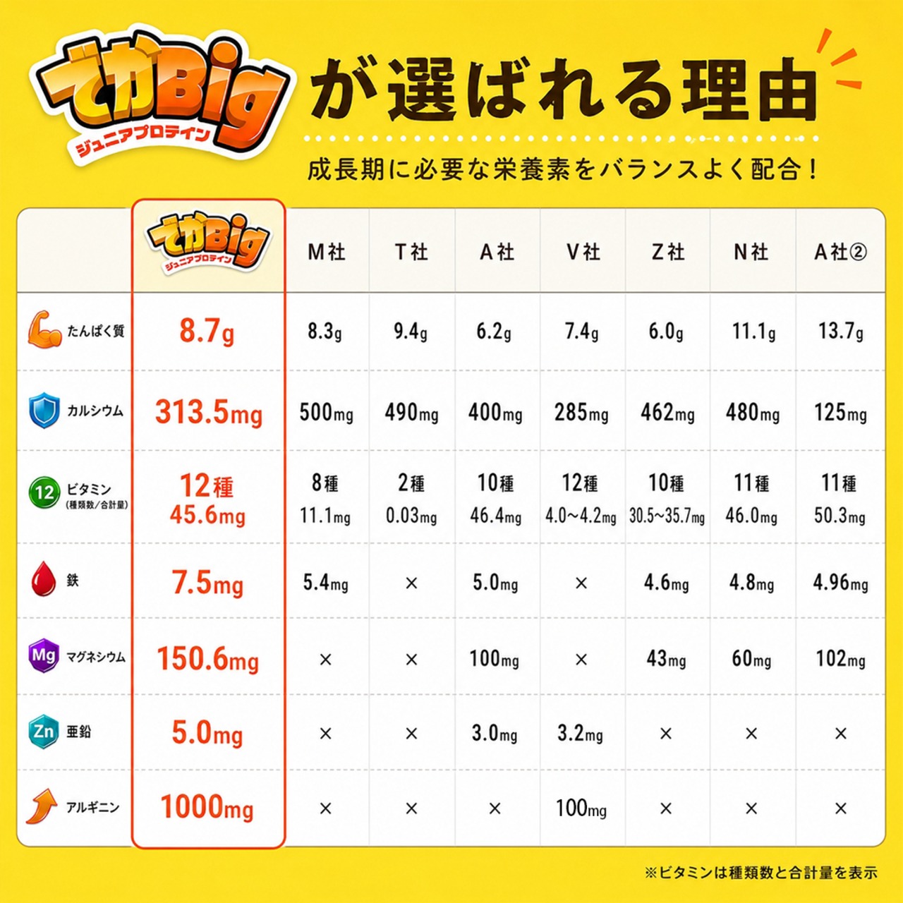 6袋　でかBig