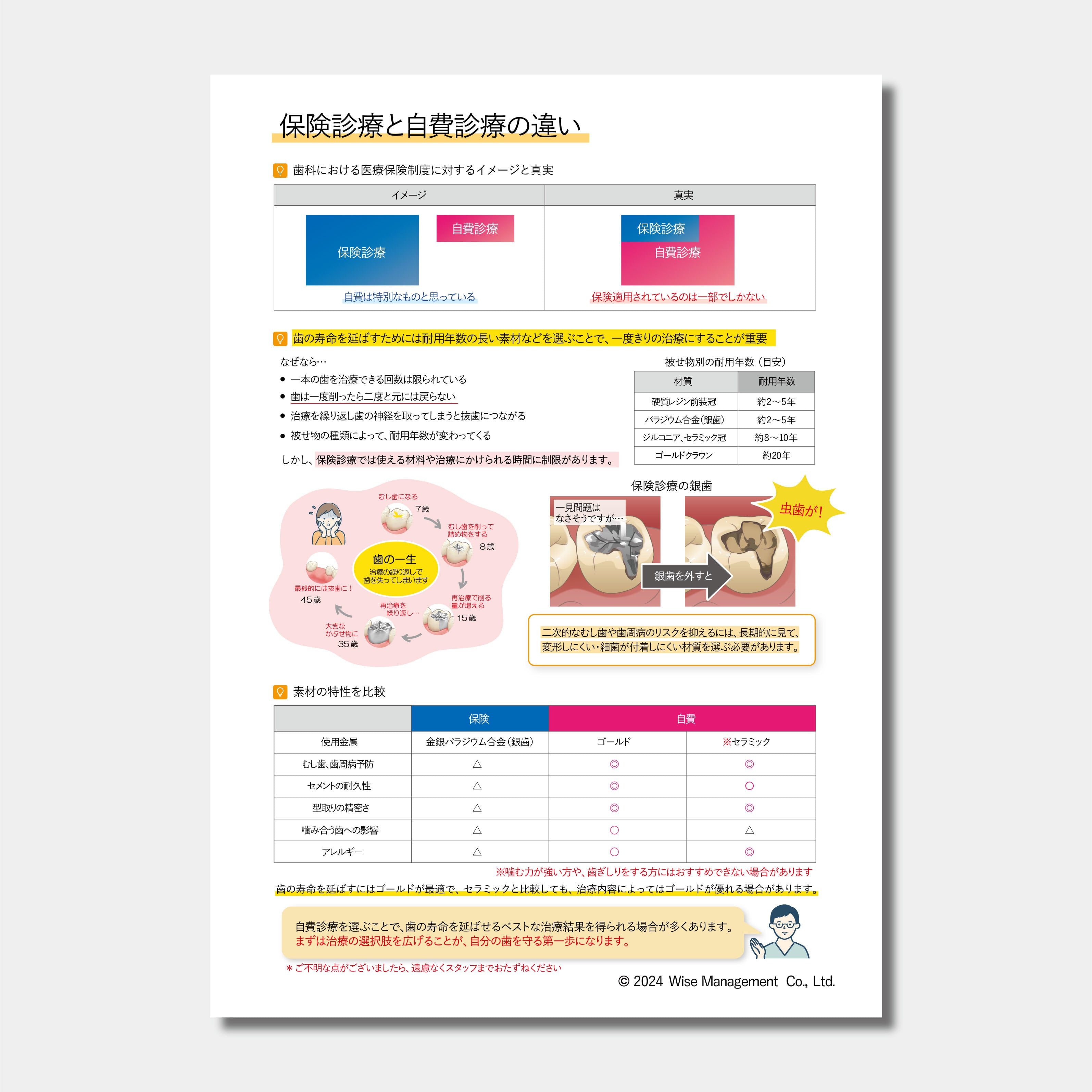 ⚠裁断済　歯科 自由診療の要諦　成功のための3つの法則 シンプル予防歯科 裁断済み - メルカリ
